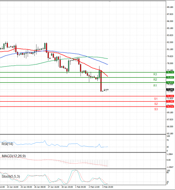 Crude Oil Analysis Technical analysis 06/02/2023